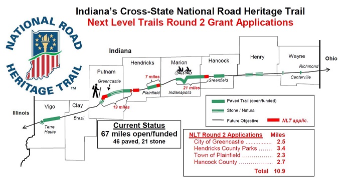 NLT Round
                    2 NRHT grant applications